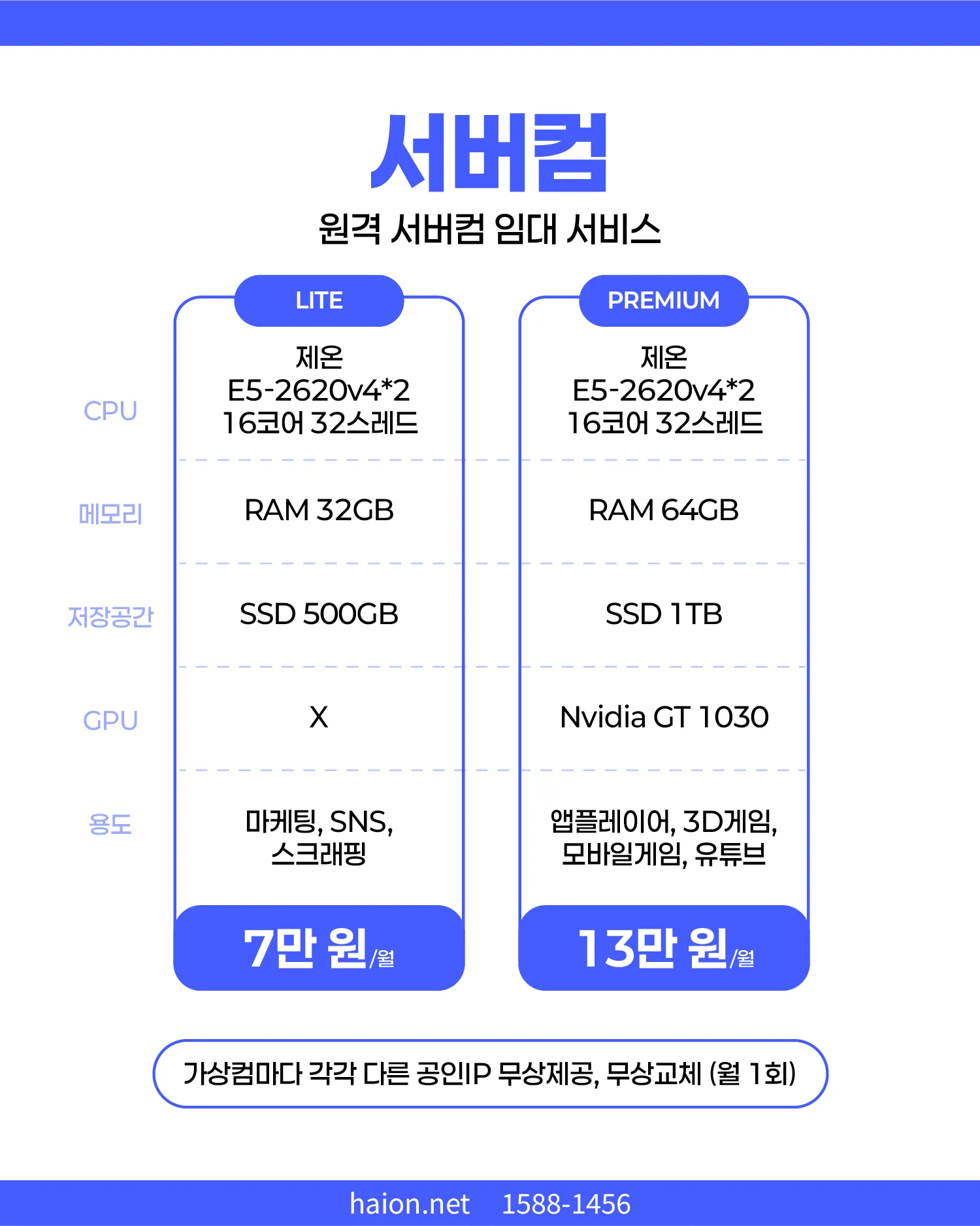 고사양 원격 서버컴 임대 서비스 사양