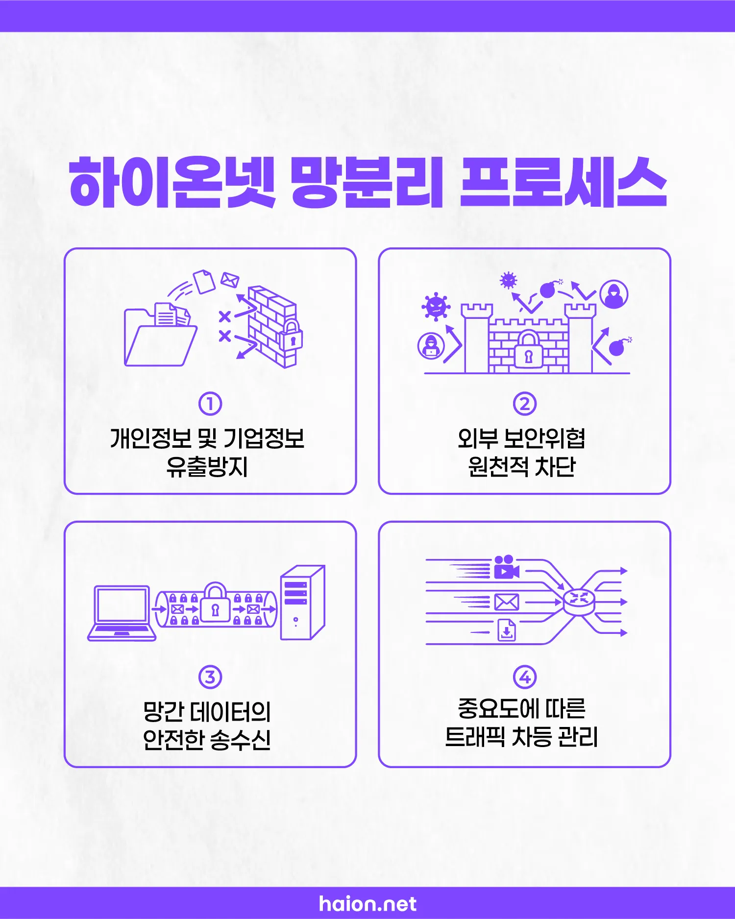 네트워크 보안 신뢰를 달성하는 하이온넷의 철저한 프로세스