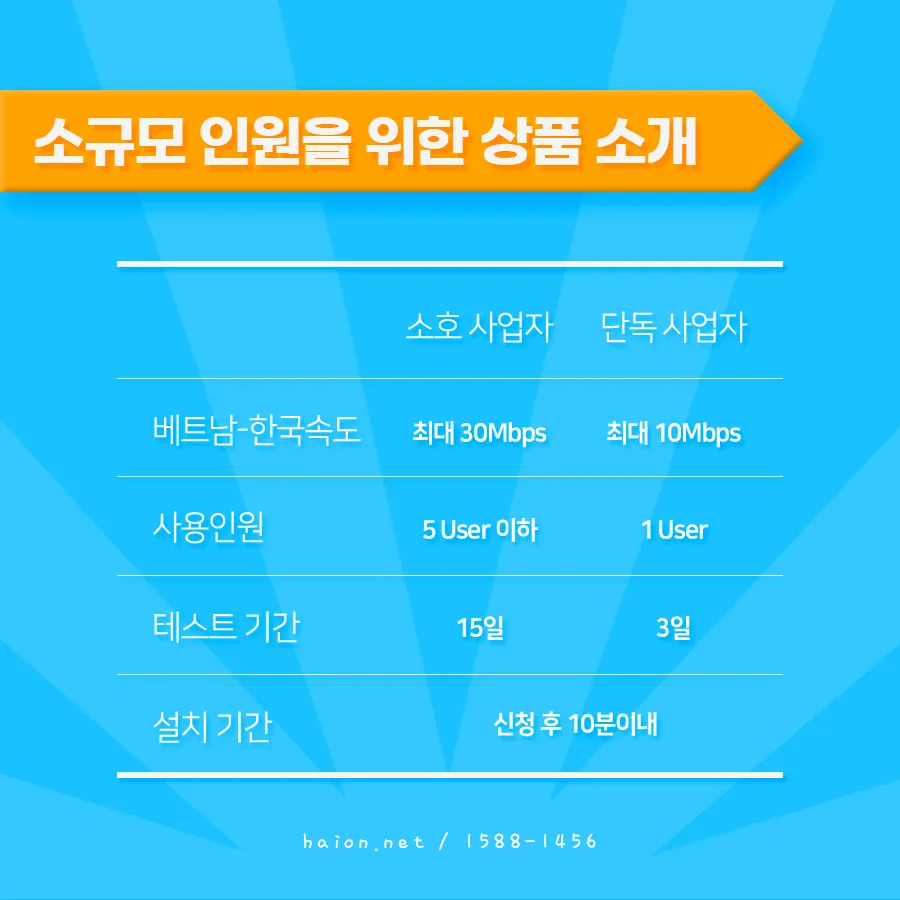 타 통신사 및 일반 전용선과의 품질/요금 대조표