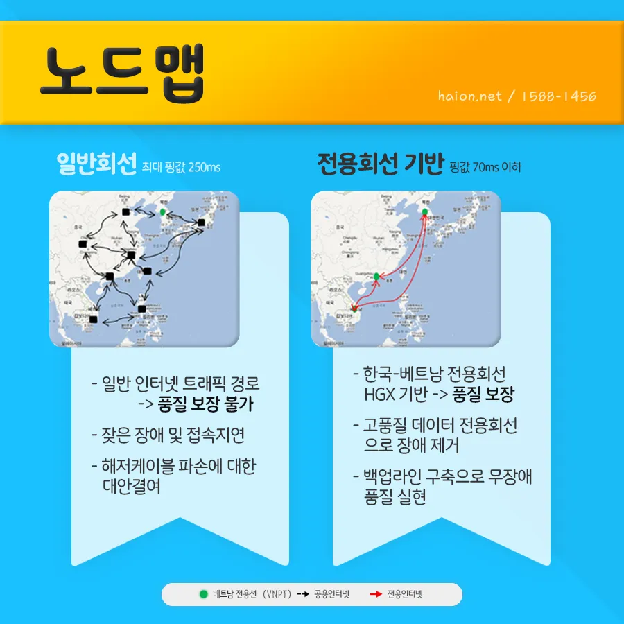 업무 시스템 ERP 로딩 속도 향상률