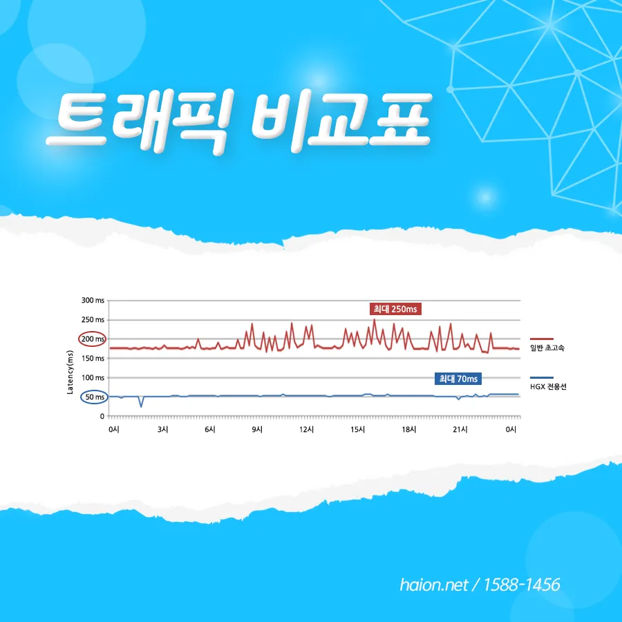 24시간 실시간 장애 관제 솔루션