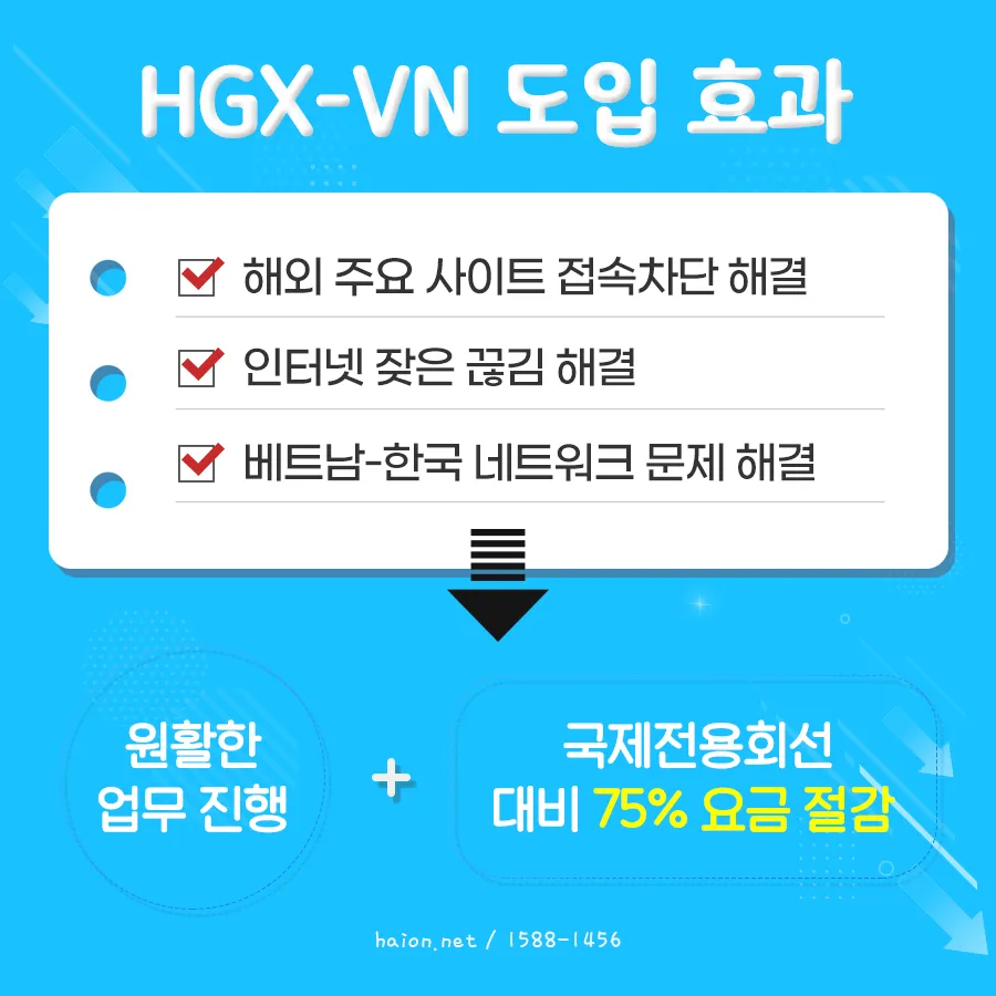 기존 네트워크 구조와 완벽한 연동