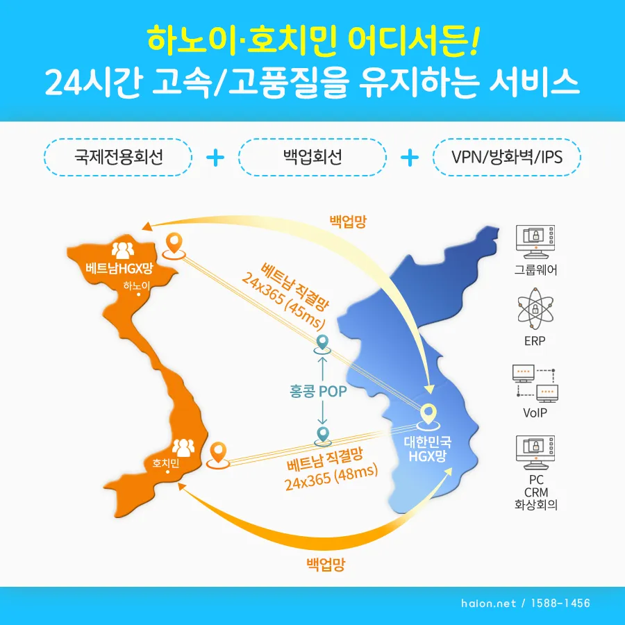 무상 장비 테스트 진행 단계