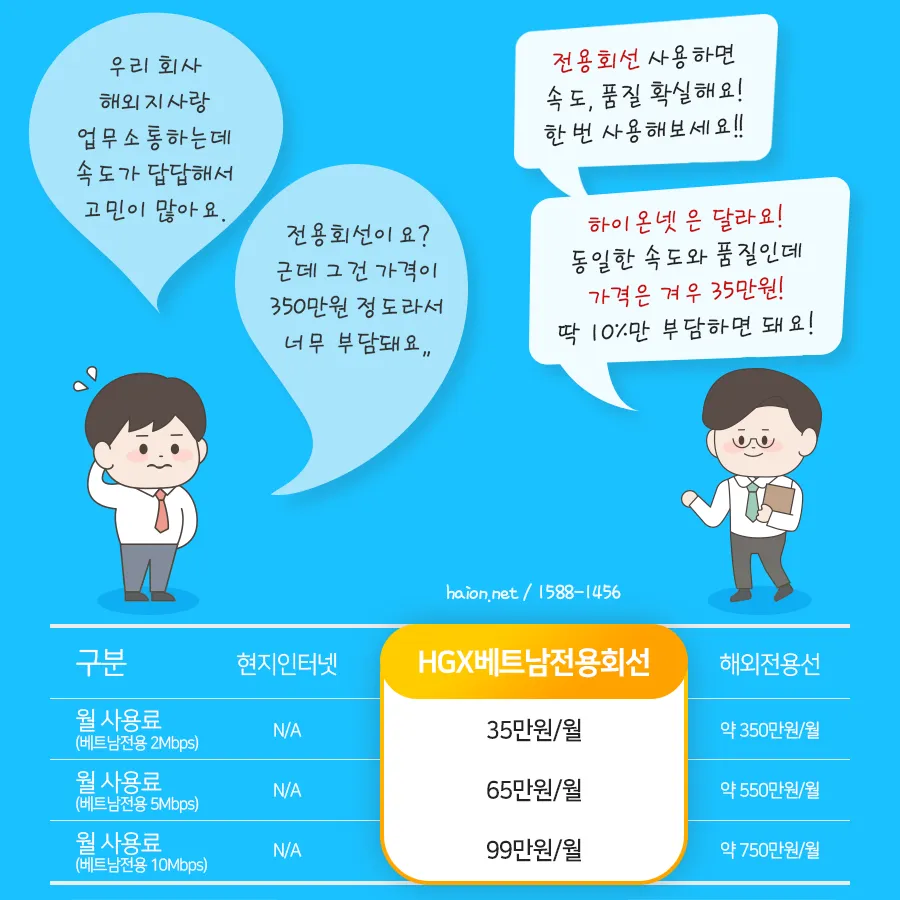HGX-VN 베트남 전용선 구성도