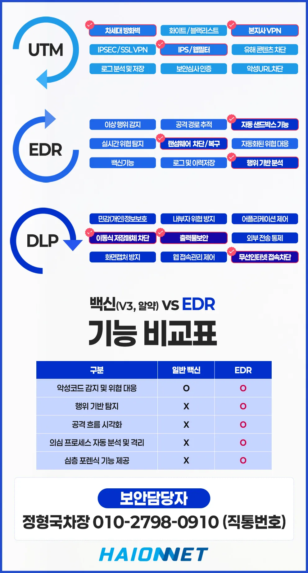 포뎁스 지능형 다중 경로 라우팅 원리