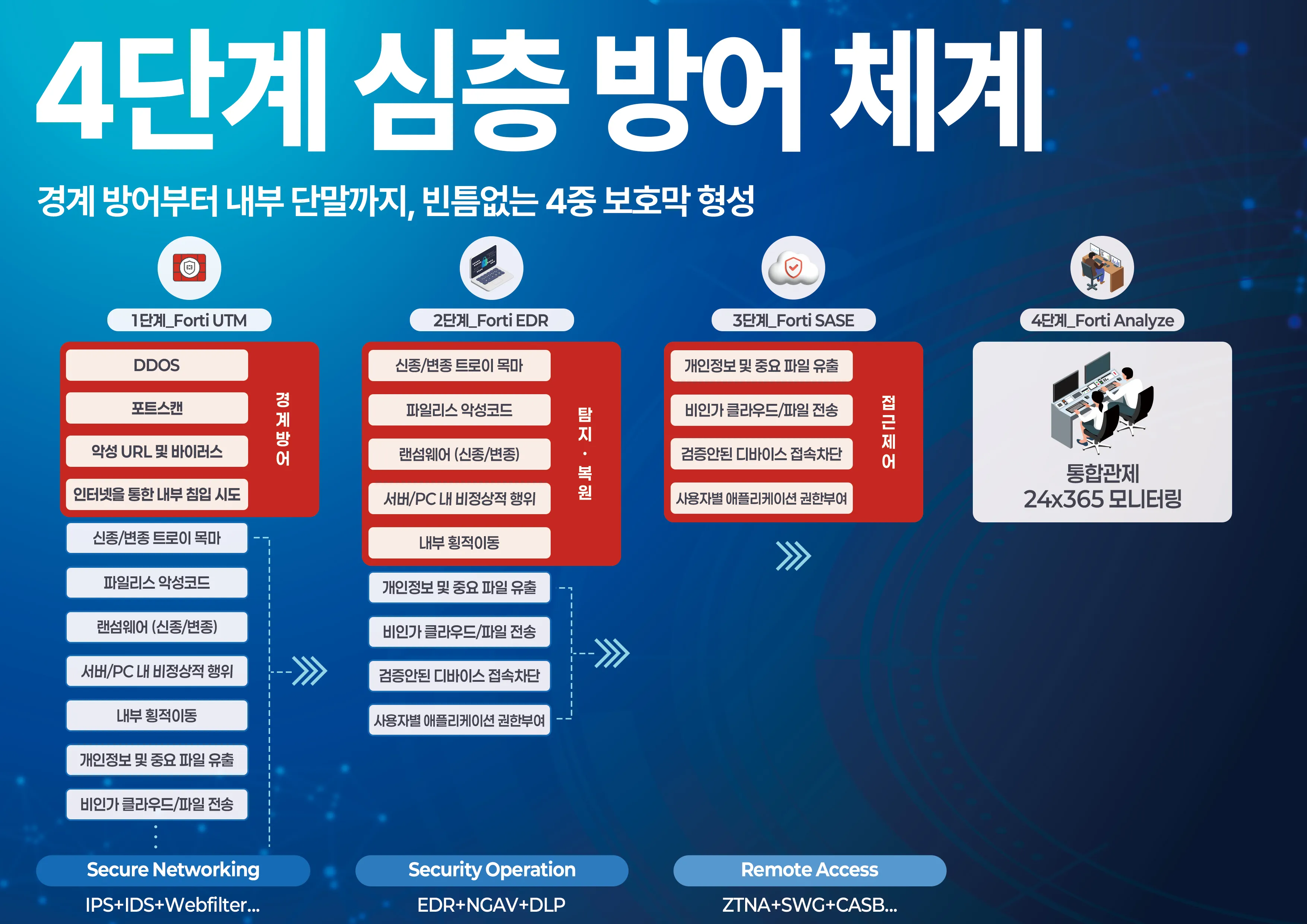 다중 세션 지능형 부하 분산율