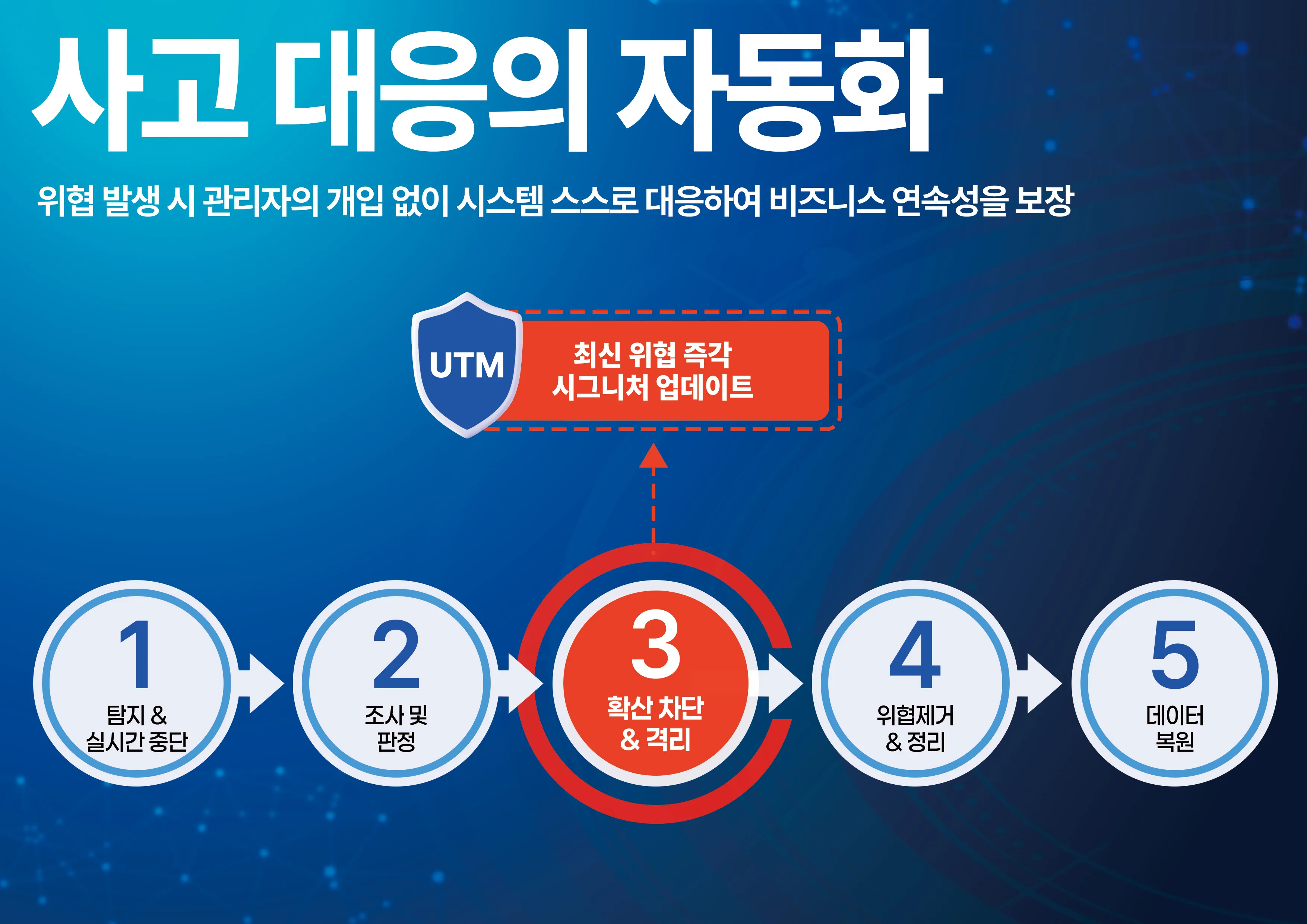 트래픽 가변 대역폭 정밀 분배 기술