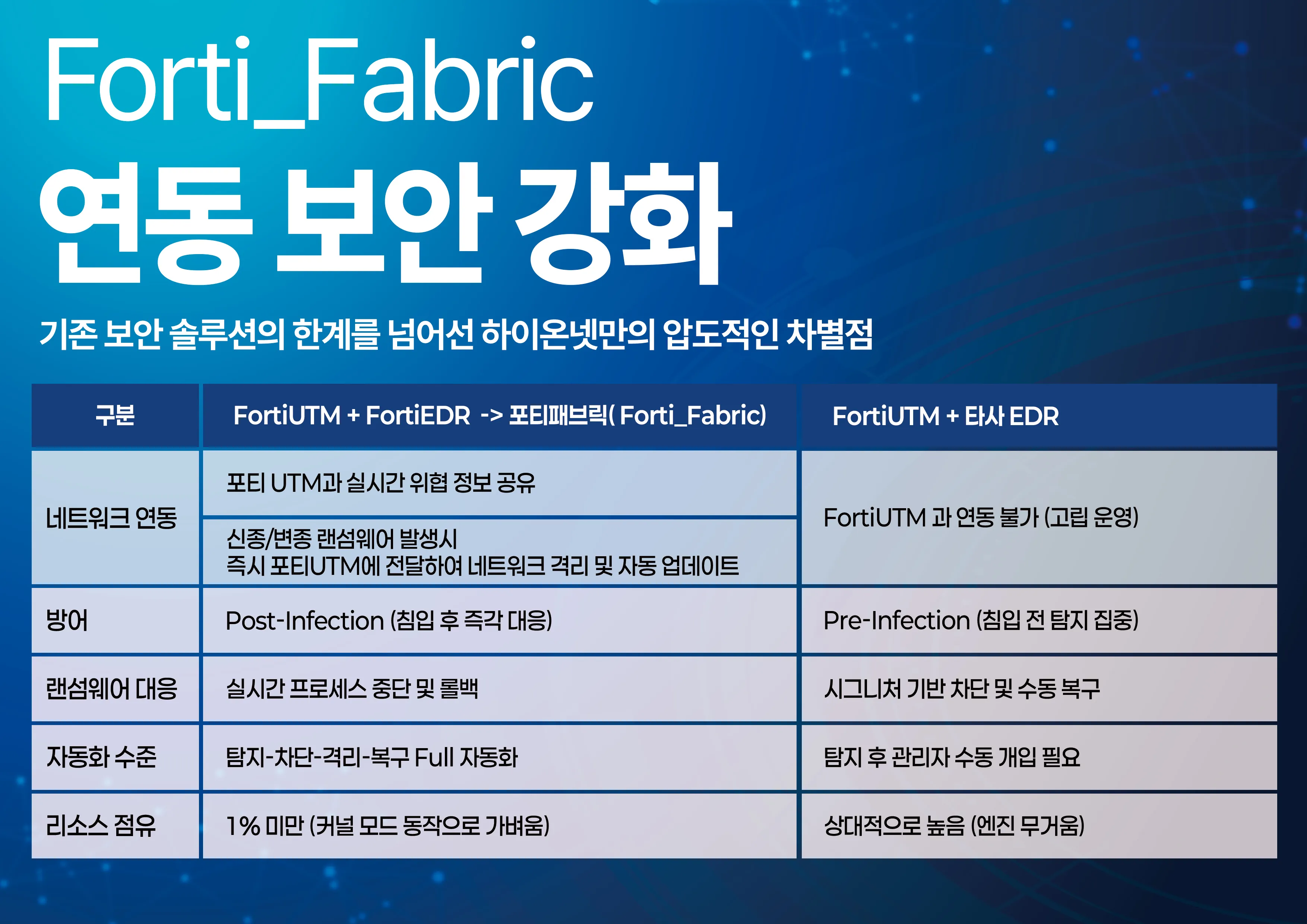 트래픽 가시성 정밀 대시보드