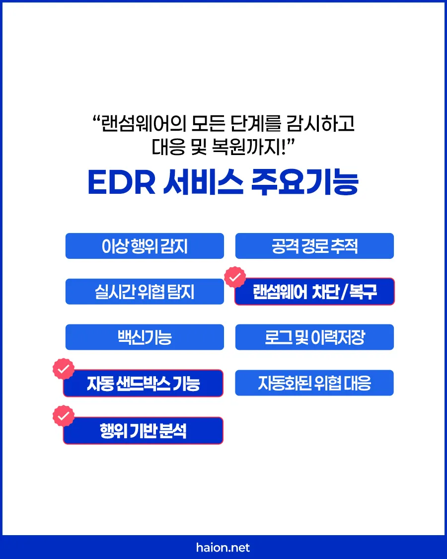 예방에서 정밀 복구 및 샌드박스까지 EDR의 핵심 구성