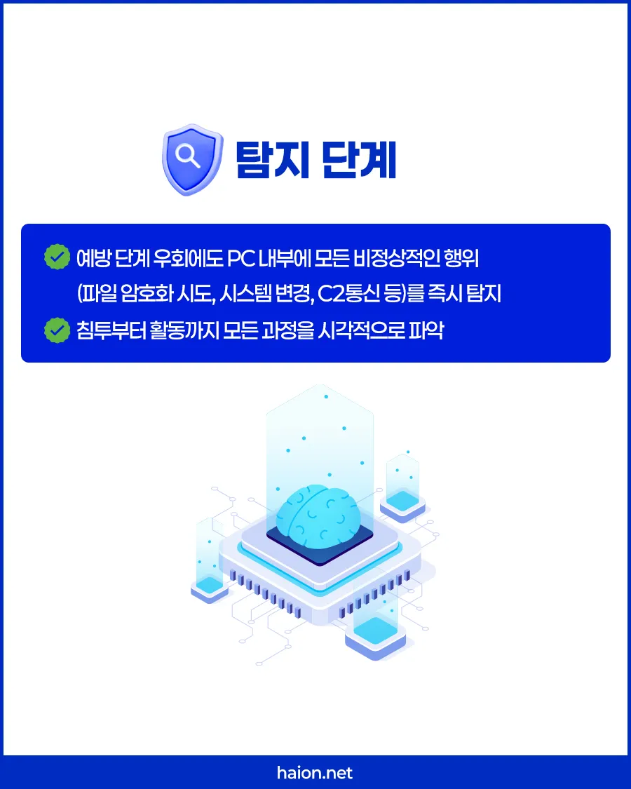 예방선 우회 시에도 모든 이상 거동을 칼 탐지