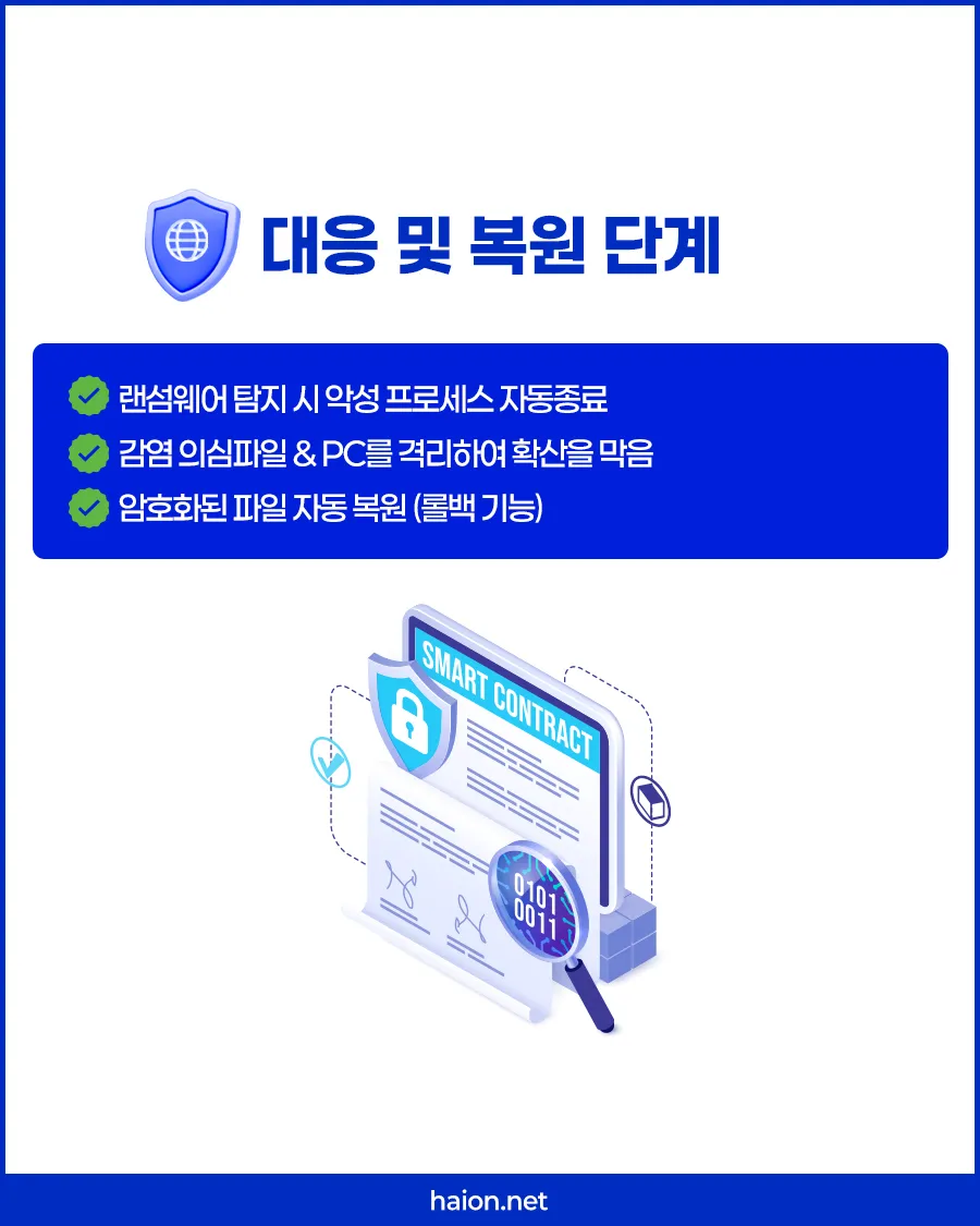 프로세스 차단 격리 및 암호화 파일의 원상 복원 롤백