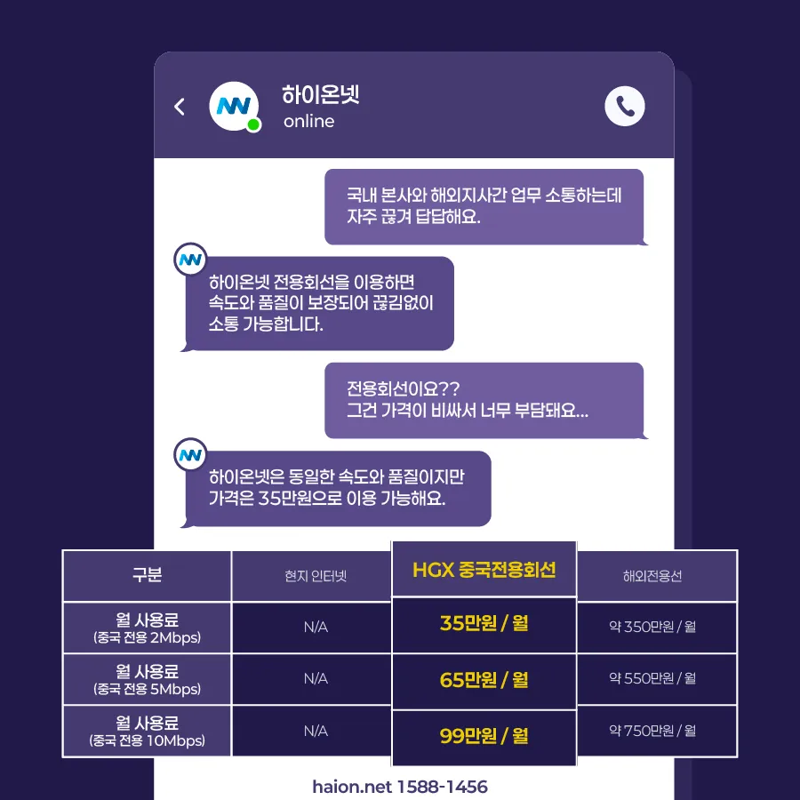 중국 네트워크 환경의 고질적인 한계