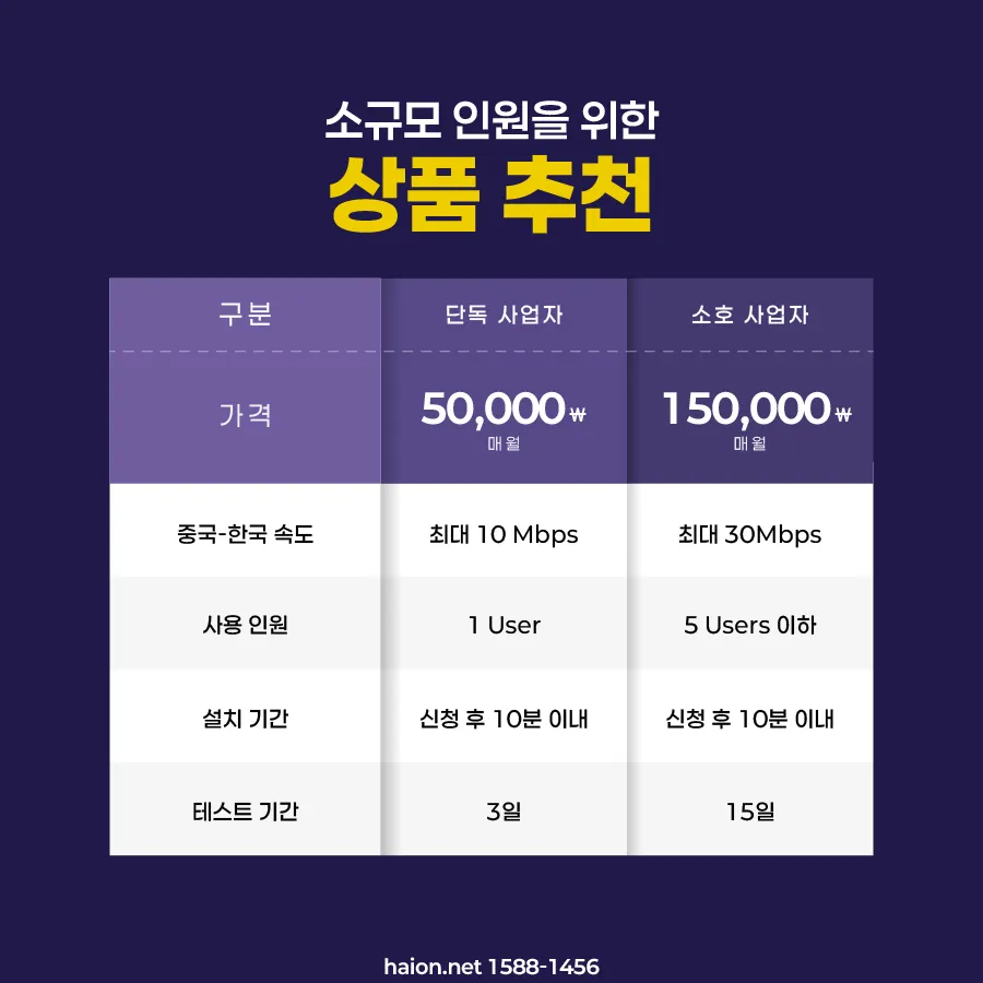 한-중 비즈니스의 동맥 경화: ERP 및 그룹웨어 마비