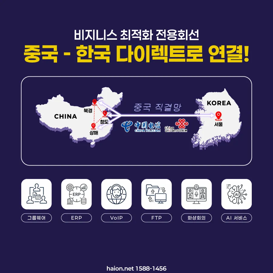 문제 해결의 열쇠, HGX-CN