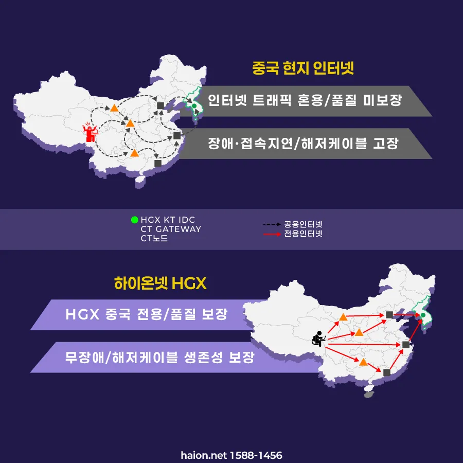 중국 1티어 ISP 백본 다이렉트 직결