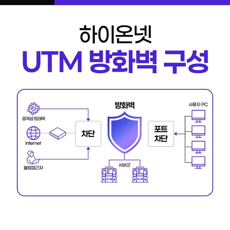 하이온넷 UTM 망 차단 설계