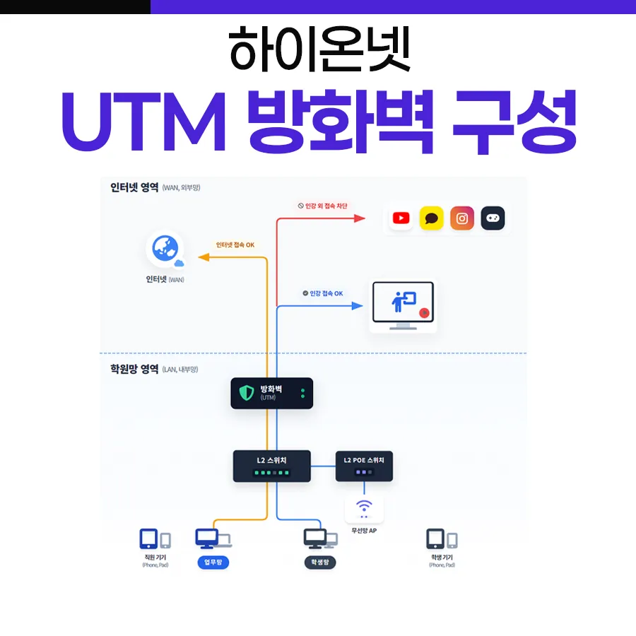 안심 인강 존 형성 방화벽 구성도